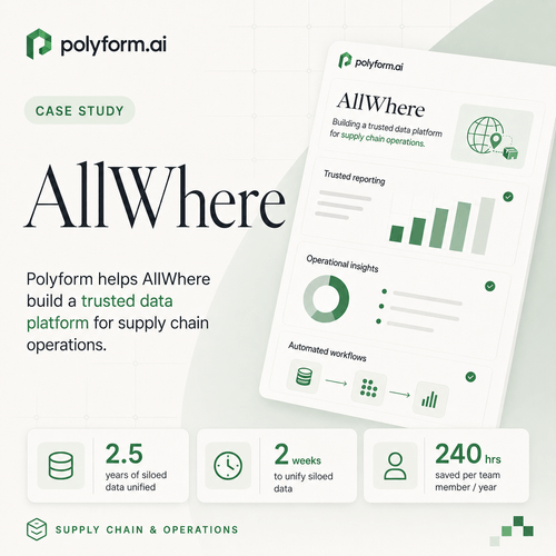 AllWhere case study showing two and a half years of siloed data unified in two weeks and 240 hours saved per team member each year.