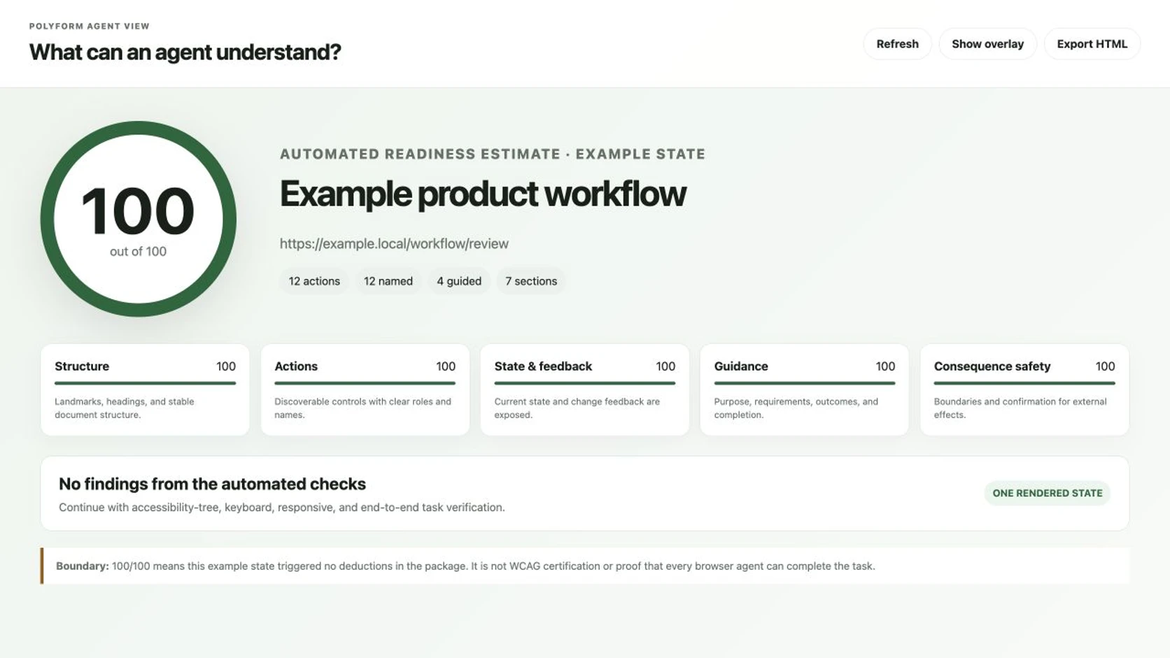 Polyform Agent View panel showing an automated readiness estimate of 100 out of 100 for an example rendered page state, with five dimension scores and no automated findings.