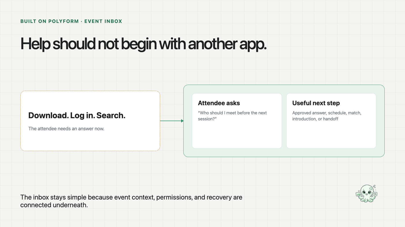 An attendee bypasses an app download and asks an event question in the inbox, where approved context leads to a useful answer or human handoff.