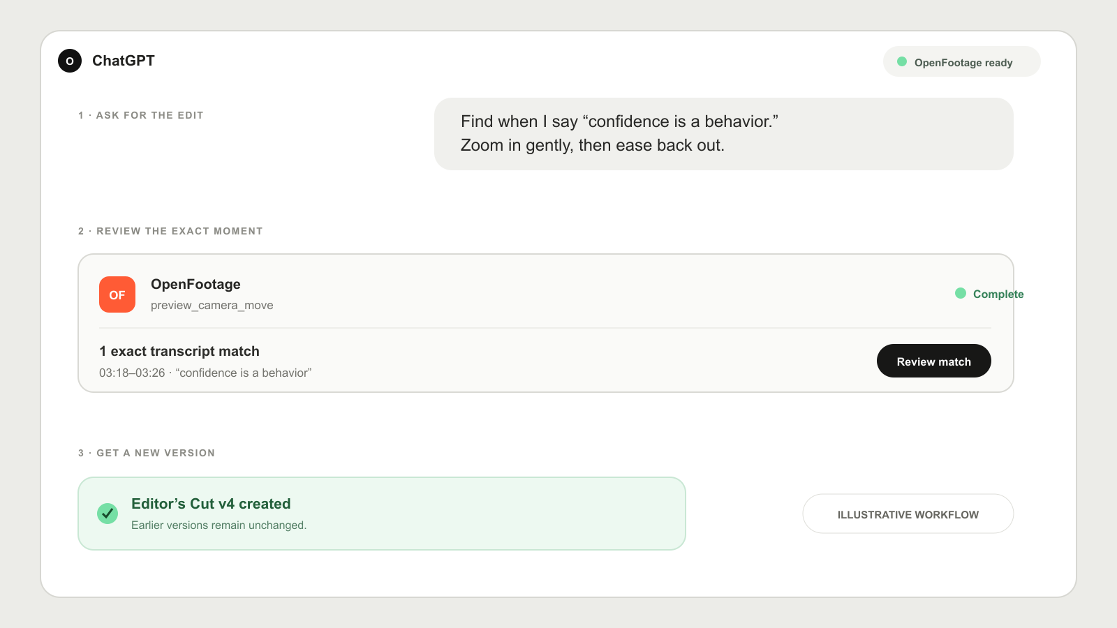 A ChatGPT request flowing through exact transcript matching into a reviewable OpenFootage editor cut.